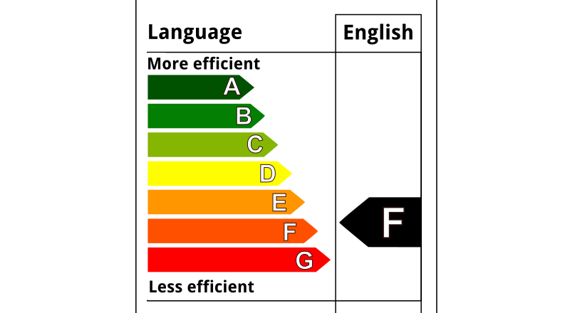 Efficiency diagram of English.